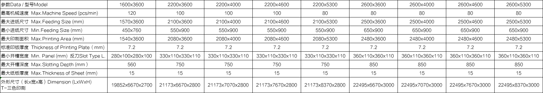 整机功能： •整机按照高要求、高速度、可靠性及安全性而设计制造。快速换单、操作方便。 •选用优质材料及配件，所有电气元件符合CE标准，安全性能符合欧洲标准。 •传动齿轮加硬，研磨而成，洛氏硬度〉60度。 •自动归零，自动复位。 •应用免键连续环，减少中心磨损，虚位放大，保持长期印刷套准。 •所有滚轴镀铬，增强硬度。 •采用进口PLC、触摸屏多功能控制。 •可储存常用订单，加快换单操作。 •巨无霸下印机可配合全自动粘箱联动线（下印上折）（选配）。